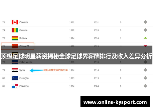 顶级足球明星薪资揭秘全球足球界薪酬排行及收入差异分析